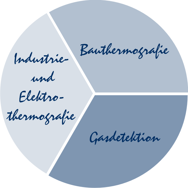 Ueberschrift_thermo